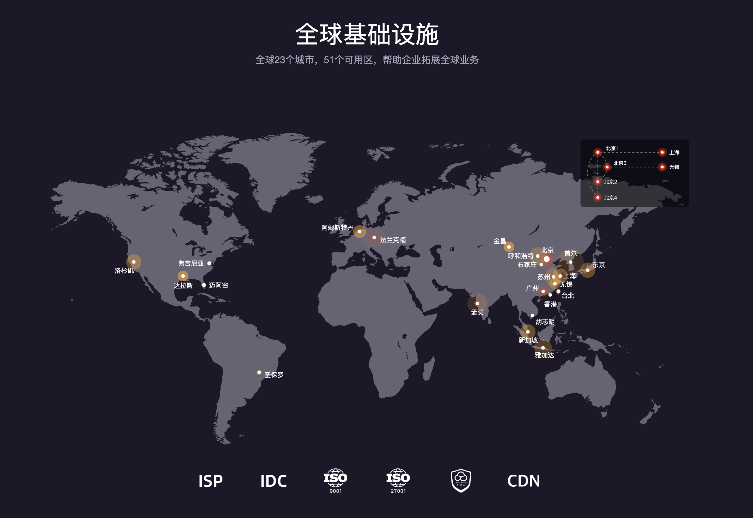 首云,首都在线,全球一体化平台